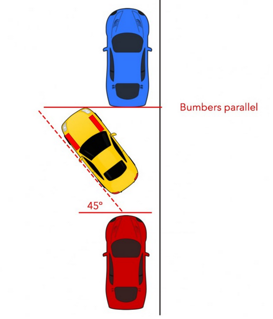 Parking Tips and Hacks (including flawless parallel parking)