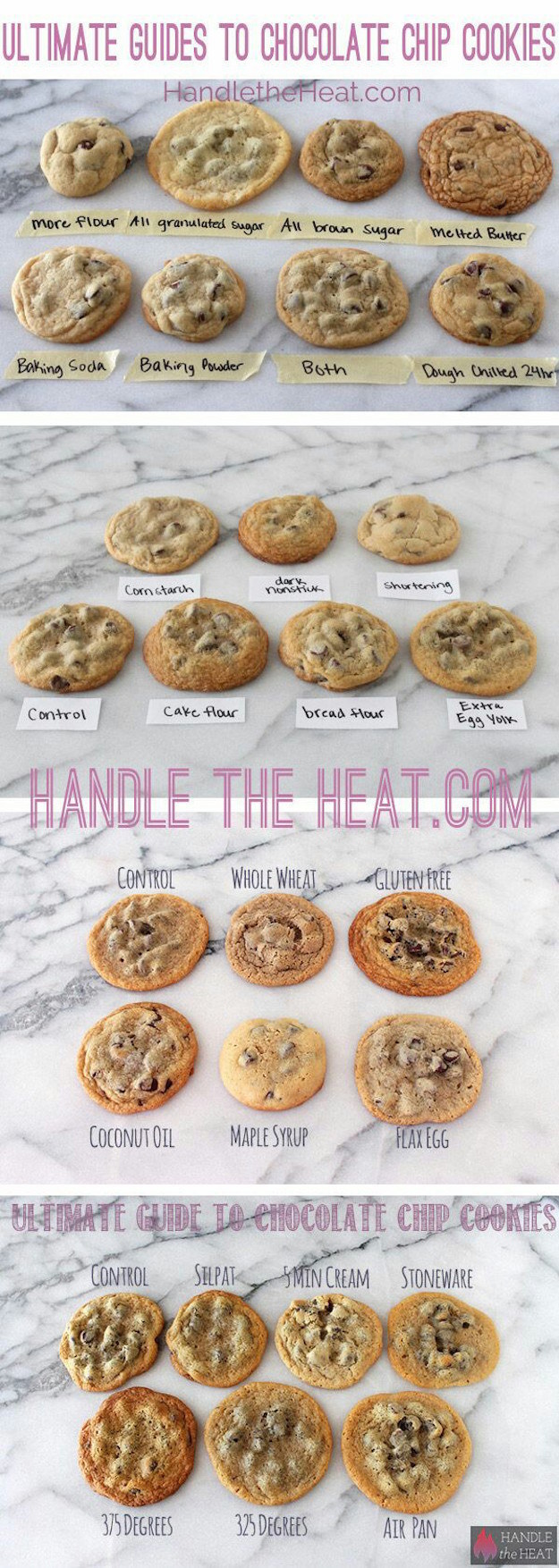 Chocolate Chip Cookie Guide - All Created