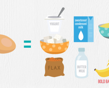 All Created - Egg Substitutes