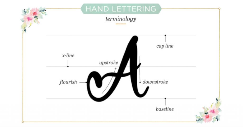allcreated - hand lettering tutorial