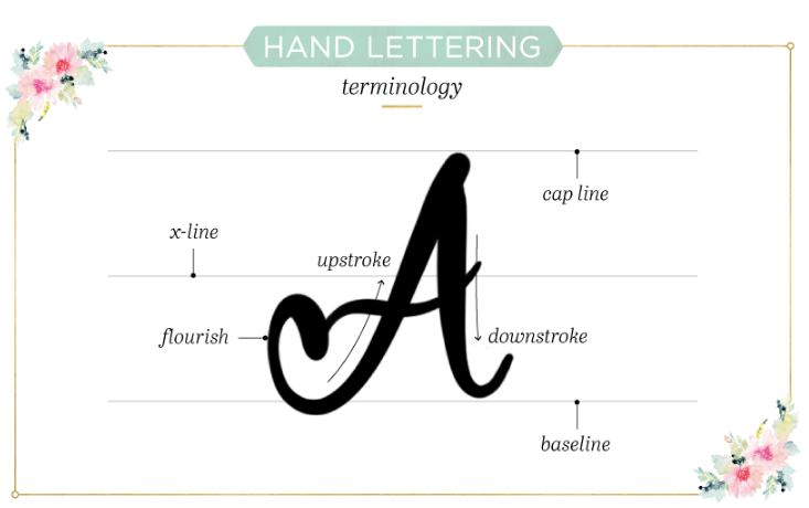 allcreated - hand lettering tutorial