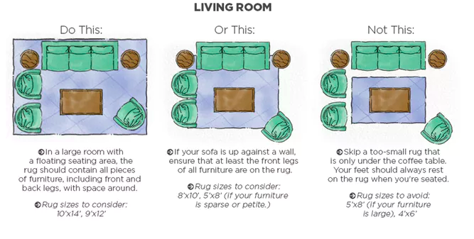 Perfect Area Rug Sizes To Fit Your, What Size Area Rug For Living Room